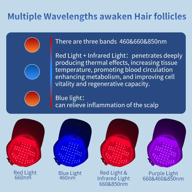 LED Red Light Therapy Cap Hair Growth Helmet Diode Laser Hat Light Therapy Cap for Hair Regrowth and Hair Loss Treatment